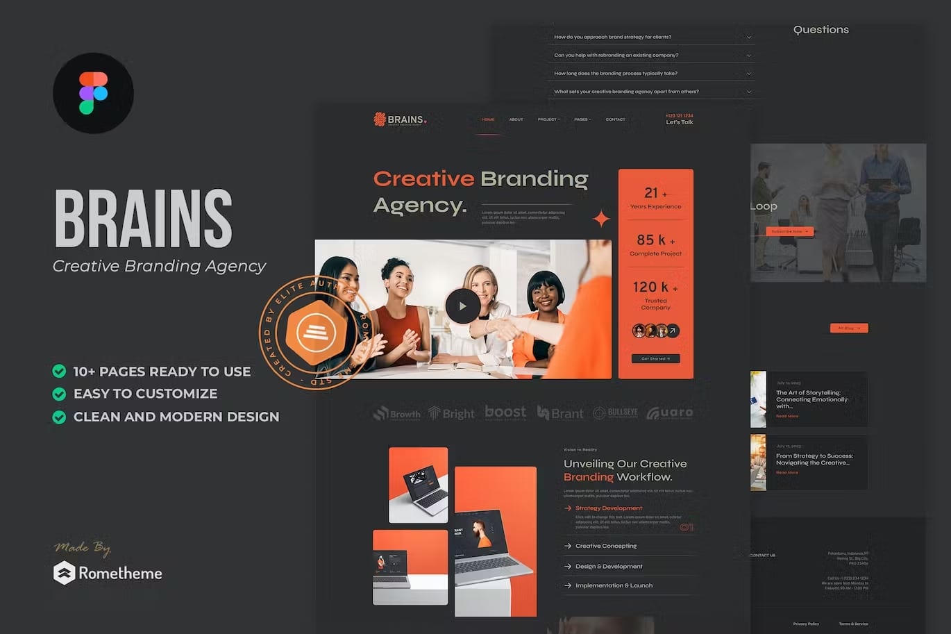 Brains - Creative Branding Agency Figma Template