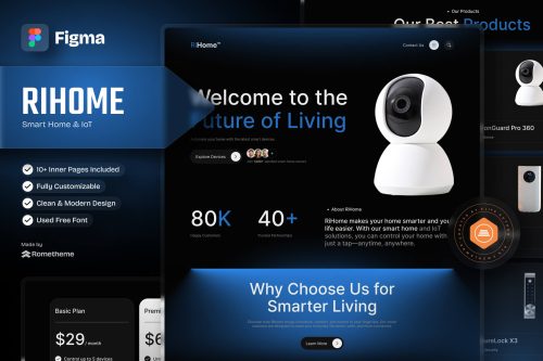 Rihome - Smart Home and IoT Figma Template